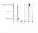 Fig. 06 - Compositions and methods with efficacy against spores and other organisms