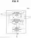 Fig. 06 - Stereoscopic endoscope apparatus and video processor using two images formed by objective optical system