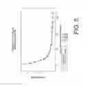 Fig. 07 - Method and device for detecting and assessing reactive hyperemia using segmental plethysmography