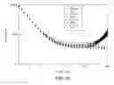 Fig. 50 - ADVANCED ANALYTE SENSOR CALIBRATION AND ERROR DETECTION