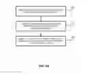 Fig. 07 - System and method for intraoperative characterization of brain function using input from a touch panel device