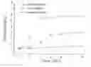 Fig. 01 - Omega-7 fatty acid composition, methods of cultivation of tribonema for production of composition and application of composition