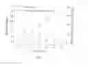 Fig. 06 - Omega-7 fatty acid composition, methods of cultivation of tribonema for production of composition and application of composition