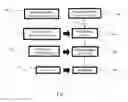 Fig. 02 - PREPARATIONS OF CANNABIS EMULSIONS AND METHODS THEREOF
