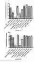 Fig. 07 - IMMUNO-REGULATORY LIPID CONTAINING SPHERICAL NUCLEIC ACIDS