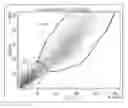 Fig. 01 - Pharmaceutical Composition of Killed Cells with Substantially Retained Immunogenicity