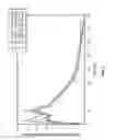 Fig. 04 - Sustained release formulation of nalbuphine