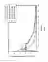 Fig. 06 - Sustained release formulation of nalbuphine