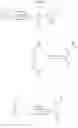 Fig. 12 - Bicyclic analgesic compounds
