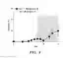 Fig. 07 - Methods for treating malaria using potassium channel inhibitors