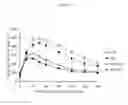 Fig. 08 - COMPOUND USE IN PROMOTING ENERGY EXPENDITURE