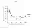 Fig. 09 - COMPOUND USE IN PROMOTING ENERGY EXPENDITURE