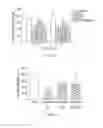 Fig. 03 - Methods of reducing triglycerides and LDL-C