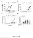 Fig. 04 - Method of Treating Transplant Rejection and Autoimmune Diseases