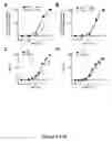 Fig. 05 - Method of Treating Transplant Rejection and Autoimmune Diseases