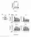Fig. 04 - Compositions and methods for treating COPD and other inflammatory conditions