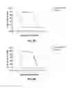 Fig. 09 - Biaryl compositions and methods for modulating a kinase cascade