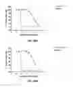 Fig. 45 - Biaryl compositions and methods for modulating a kinase cascade