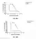 Fig. 49 - Biaryl compositions and methods for modulating a kinase cascade