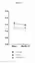 Fig. 02 - METHODS FOR MODULATING BONE DENSITY
