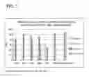 Fig. 02 - Methods for reducing the incidence of oxidative stress using human milk oligosaccharides, vitamin c and anti-inflammatory agents