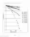 Fig. 02 - ANTIBACTERIAL INJECTABLE PHARMACEUTICAL COMPOSITION