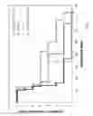 Fig. 07 - Unit structure-type pharmaceutical composition for nucleic acid delivery