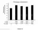 Fig. 09 - Topical Halobacteria extract composition for treating radiation skin tissue damage