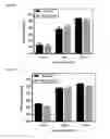 Fig. 06 - Oncolytic adenovirus encoding a B7 protein