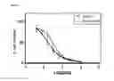 Fig. 08 - Oncolytic adenovirus encoding a B7 protein