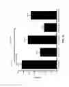 Fig. 16 - IMMUNOMODULATORY COMPOSITIONS