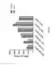 Fig. 34 - IMMUNOMODULATORY COMPOSITIONS