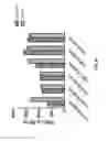 Fig. 35 - IMMUNOMODULATORY COMPOSITIONS