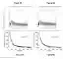 Fig. 09 - Methods of making and using soluble MHC molecules