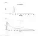 Fig. 05 - IMMUNOGENIC COMPOSITION COMPRISING ELEMENTS OF C. DIFFICILE CDTB AND/OR CDTA PROTEINS