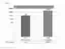 Fig. 08 - IMMUNOGENIC COMPOSITION COMPRISING ELEMENTS OF C. DIFFICILE CDTB AND/OR CDTA PROTEINS