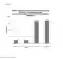 Fig. 15 - IMMUNOGENIC COMPOSITION COMPRISING ELEMENTS OF C. DIFFICILE CDTB AND/OR CDTA PROTEINS