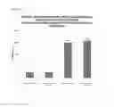 Fig. 16 - IMMUNOGENIC COMPOSITION COMPRISING ELEMENTS OF C. DIFFICILE CDTB AND/OR CDTA PROTEINS