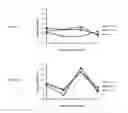 Fig. 22 - Influenza virus vectors and uses therefor