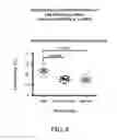 Fig. 09 - Methods for diagnosing and reducing incidences of cardiac allograft rejection