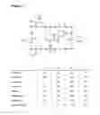 Fig. 02 - Amatoxin-antibody conjugates