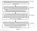 Fig. 02 - Game accessing method and processing method, server, terminal, and system