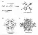 Fig. 01 - Method for the preparation of metal-organic compounds