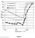 Fig. 05 - NOadsorber catalyst, methods and systems