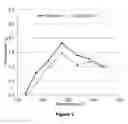 Fig. 02 - Lean NOtrap with enhanced high and low temperature performance