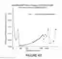 Fig. 40 - Metallo-silicate catalyst (MSC) compositions, methods of preparation and methods of use in partial upgrading of hydrocarbon feedstocks