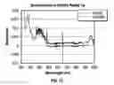 Fig. 09 - Pipette components useful for medical diagnostics