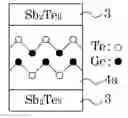 Fig. 01 - Method of initializing multiferroic element
