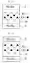 Fig. 03 - Method of initializing multiferroic element