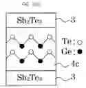 Fig. 04 - Method of initializing multiferroic element